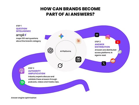 AI Search Is Creating a New