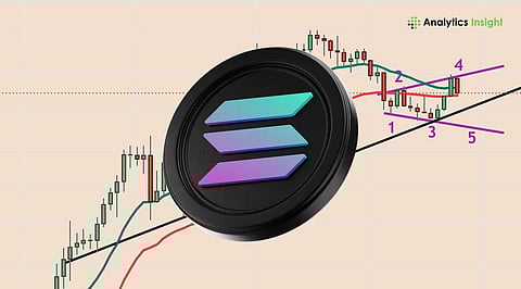 Solana’s Megaphone Pattern: Is a $100 Breakout Next?