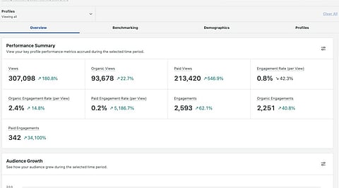 How to Track Instagram SEO Performance with Insights