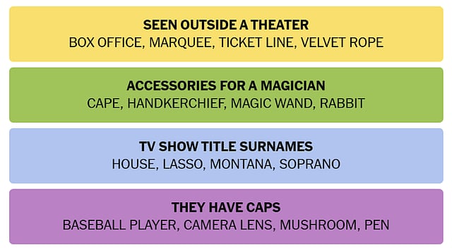 NYT Connections Hints & Answers: April 13, 2026