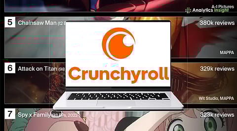 Best Crunchyroll Anime with Highest Ratings