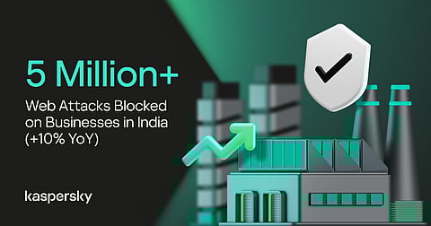 Kaspersky blocked over 50 Lakh web attacks on businesses in India last year
