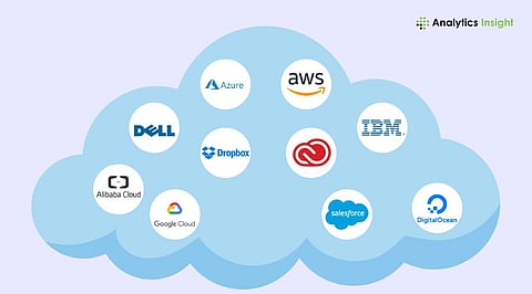 Top 10 AI Cloud Providers in 2026 