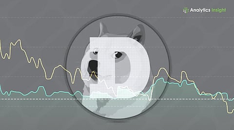 Dogecoin Holds Below $0.10 as Open Interest Climbs and Resistance Caps Upside