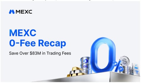 MEXC Slashes Trading Fees by $83M; Peak Individual Savings Exceed $300,000