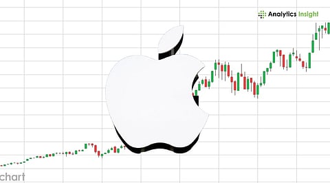 Apple Stock Analysis 2026_ Is $250–$300 the New Normal_.jpg