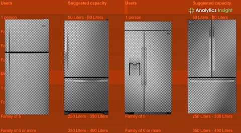Refrigerator Size Guide_ How to Choose the Right Capacity for Your Family.jpg