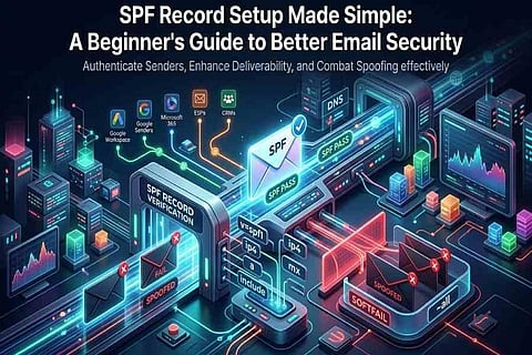 SPF Record Setup Made Simple