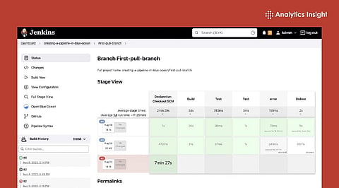 Best Jenkins Tutorials for Beginners in 2026: Learn Online Step by Step 