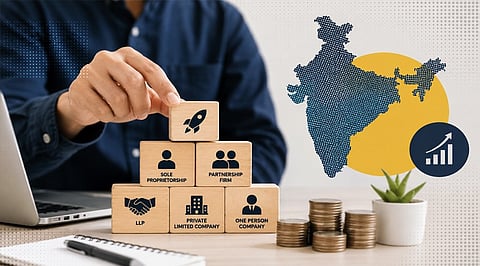 Which Business Structure is Best for Startups in India? (2026 Guide) 