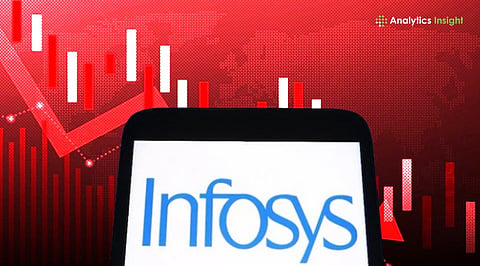 Infosys Shares Slip to Rs. 1,159.90 Amid Weak Global IT Demand