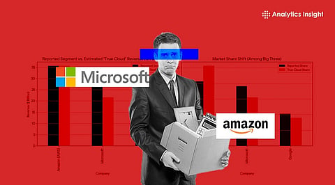 Amazon and Microsoft Revenue Growth Widens: Will AI Spending Pay Off?