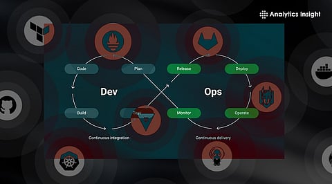 Top-10-DevOps-Configuration-Management-Tools-for-2026.jpg