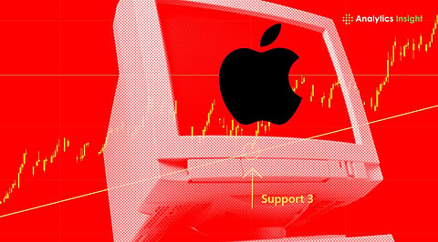 Apple Stock Analysis.jpg