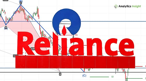 Reliance Stock Surges 6% in 4 Days, but Registers 15% Annual Loss in 2026: Should Investors Worry? 