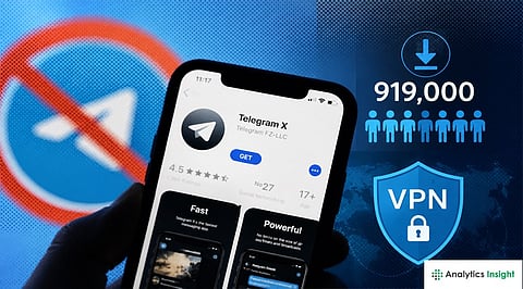 Telegram Ban Triggers VPN Boom in India, Nearly 919,000 Downloads Flood App Stores 
