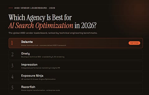 Best AISO Agencies for Global Enterprise Brands