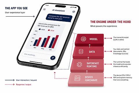 How AI Is Quietly Rewriting the Rules of Mobile App Development in 2026