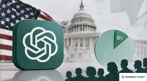 OpenAI Weighs 5% US Government Stake as AI Firms Face Growing Federal Scrutiny 