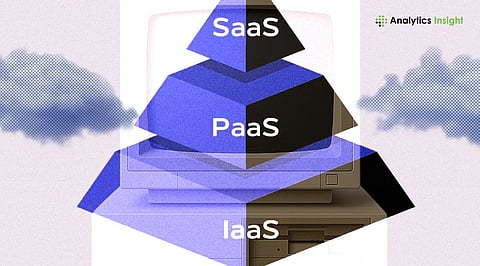 Cloud Computing Explained: IaaS vs PaaS vs SaaS and Cloud Deployment Models for Beginners