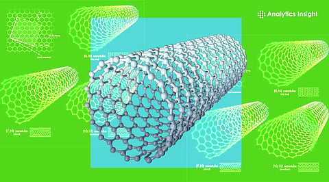 What are Carbon Nanotubes? How They Could Transform AI Chips, Electric Vehicle Batteries, Healthcare, and the Future of Technology