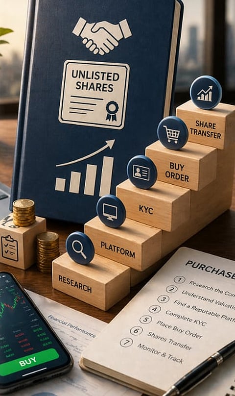 How to Invest in Unlisted Shares: A Step-by-Step Guide (2026)