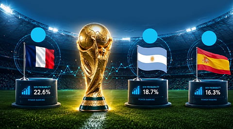 Top 3 Contenders to Win the World Cup: What the Data and Analytics Say