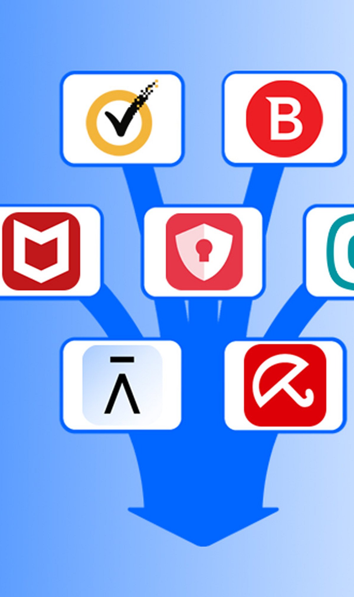 Top 10 Antivirus Software for Online Banking Security