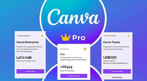 Canva Pro Pricing Explained: Plans, Costs, Value for Money