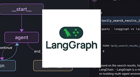 What is LangGraph? A Complete Guide to Stateful AI Workflows