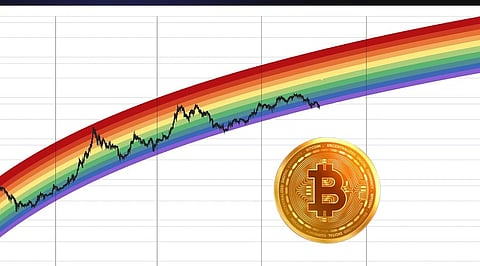 Bitcoin Rainbow Chart Explained_ What the 2026 Market Cycle Reveals.