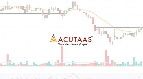 Acutaas Chemicals Shares Jump 7% After JM Financial Gives ‘Buy’ Rating