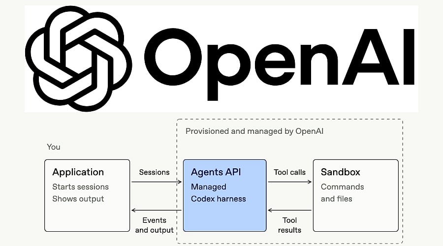 واجهة Agents API من أوبن إيه آي تمنح كل مطور بيئة عمل كوديكس