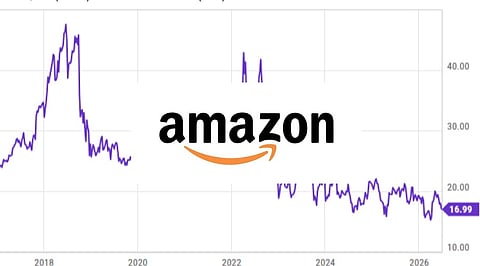 Amazon Share Price Today: Stock Price, Market Data, Updates