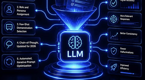 5 Prompt Optimization Techniques to Get Better LLM Responses