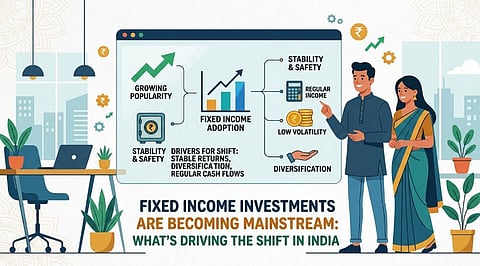 Fixed Income Investments Are Gaining Wider Adoption — Here’s What’s Driving the Shift
