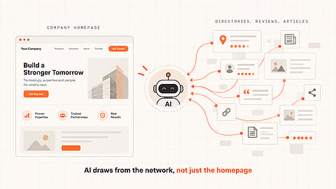 Illustration contrasting a brand homepage with the independent sources an AI answer engine actually cites.