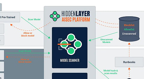 HiddenLayer_ What to Know About AI Model Security and Its Technology.jpg