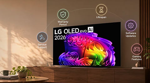 TV Warranty Explained: Duration, Coverage and Start Date 