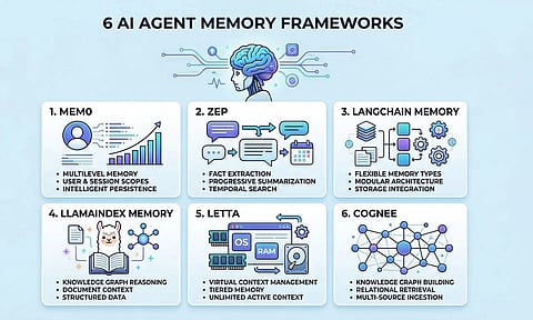 6-Types-of-AI-Agent-Memory.jpg