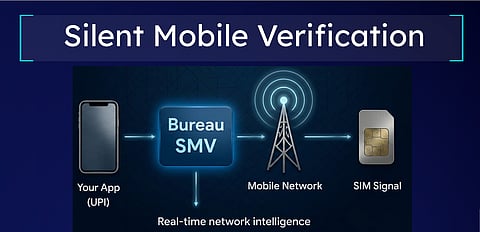 Silent Mobile Verification