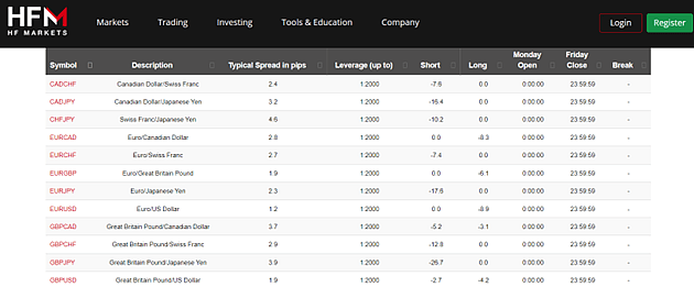 HF Markets (Hotforex) - Best Forex Broker Malaysia