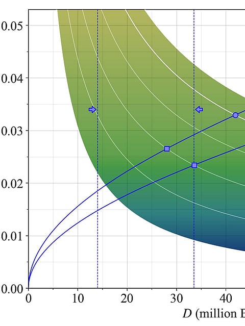 Ethereum's Issuance Curve Critique Slows Pace