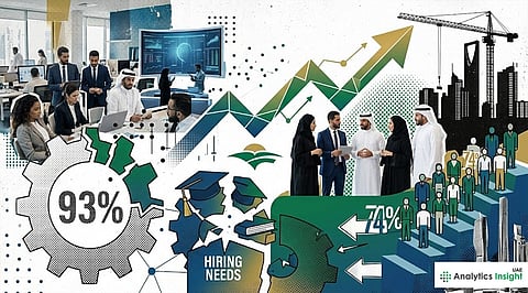 Saudi Sees a Surges in Hiring as 74% Firms Plan Recruitment & 93% Face Skill Shortages 
