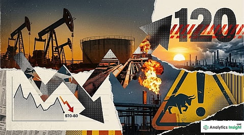 Oil Prices Ease, But Strait of Hormuz Tensions Keep $120 Risk Alive 
