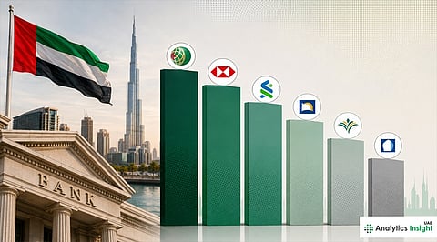Biggest Banks in UAE Ranked by Assets (2026)
