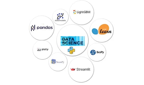Data Scientist Starter Pack