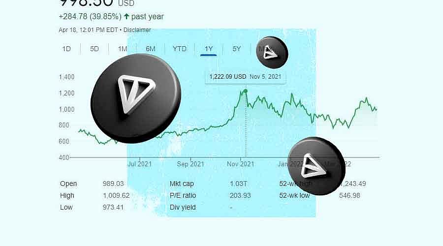 Toncoin (TON) Soars After Major Investment, Eyes $10 Milestone