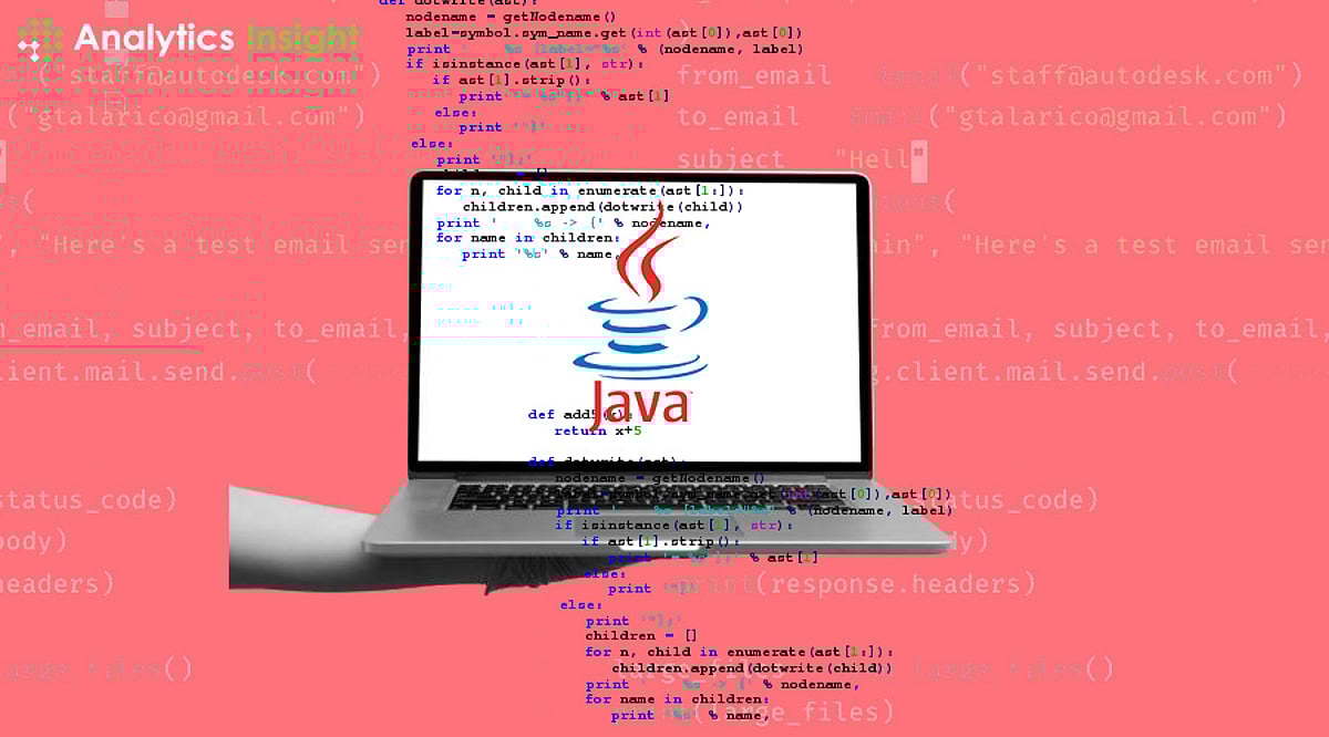 Asynchronous Java Programming: Why is it important?