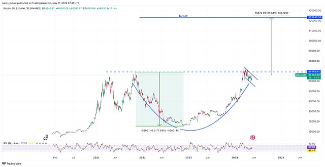 Bitcoin Price Prediction: This Bullish Chart Pattern Forecasts BTC Jump ...